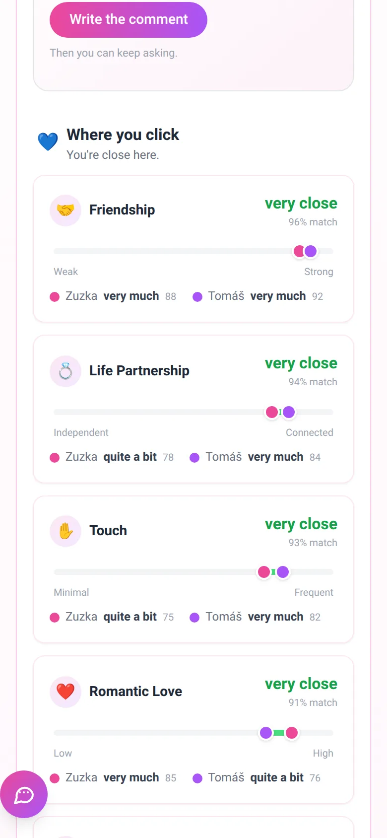 A comparison of individual topics, each with a slider and both partners' values side by side.