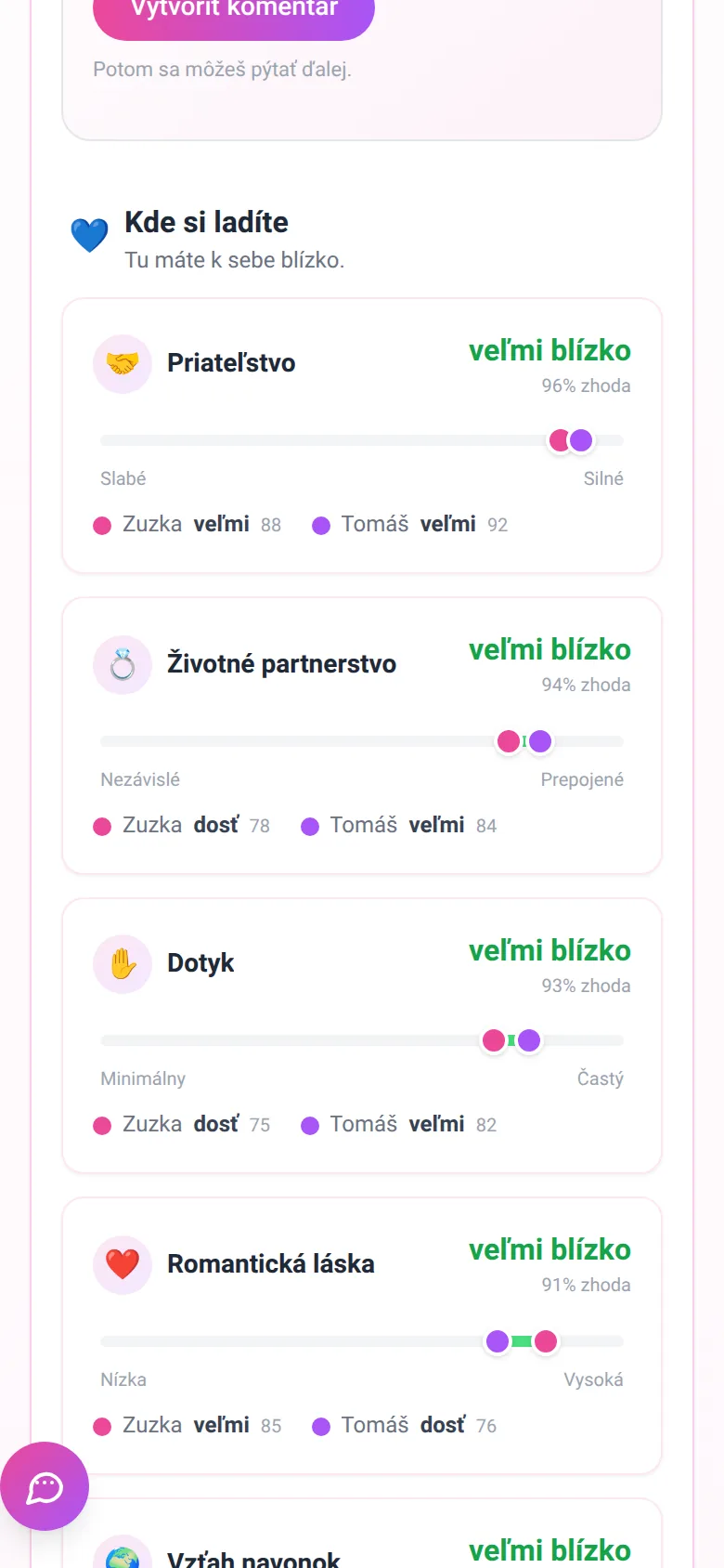 Porovnanie jednotlivých tém: pri každej posuvník a hodnoty oboch partnerov vedľa seba.